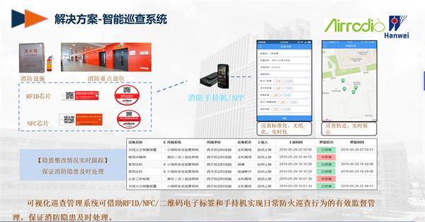 星图物联网消防智慧综合解决方案