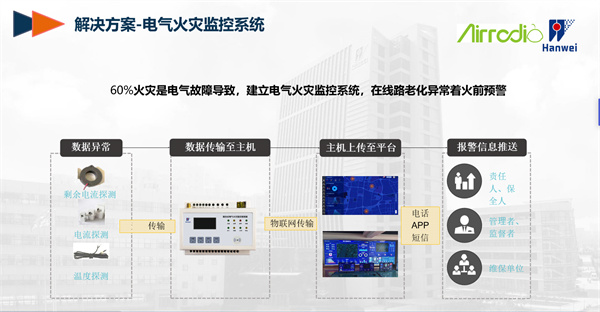 星图物联网消防智慧综合解决方案