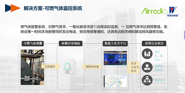 星图物联网消防智慧综合解决方案